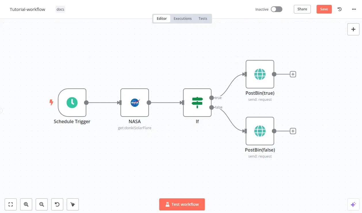 Workflow-Editor von n8n mit dem Beispiel „Tutorial-workflow“: links ein Schritt „Schedule Trigger“, verbunden mit einem Schritt „NASA“, danach eine Verzweigung „If“ mit den Ausgängen „true“ und „false“, die zu zwei Schritten „PostBin(true)“ und „PostBin(false)“ führen. Oben die Reiter „Editor“, „Executions“ und „Tests“, unten der Knopf „Test workflow“