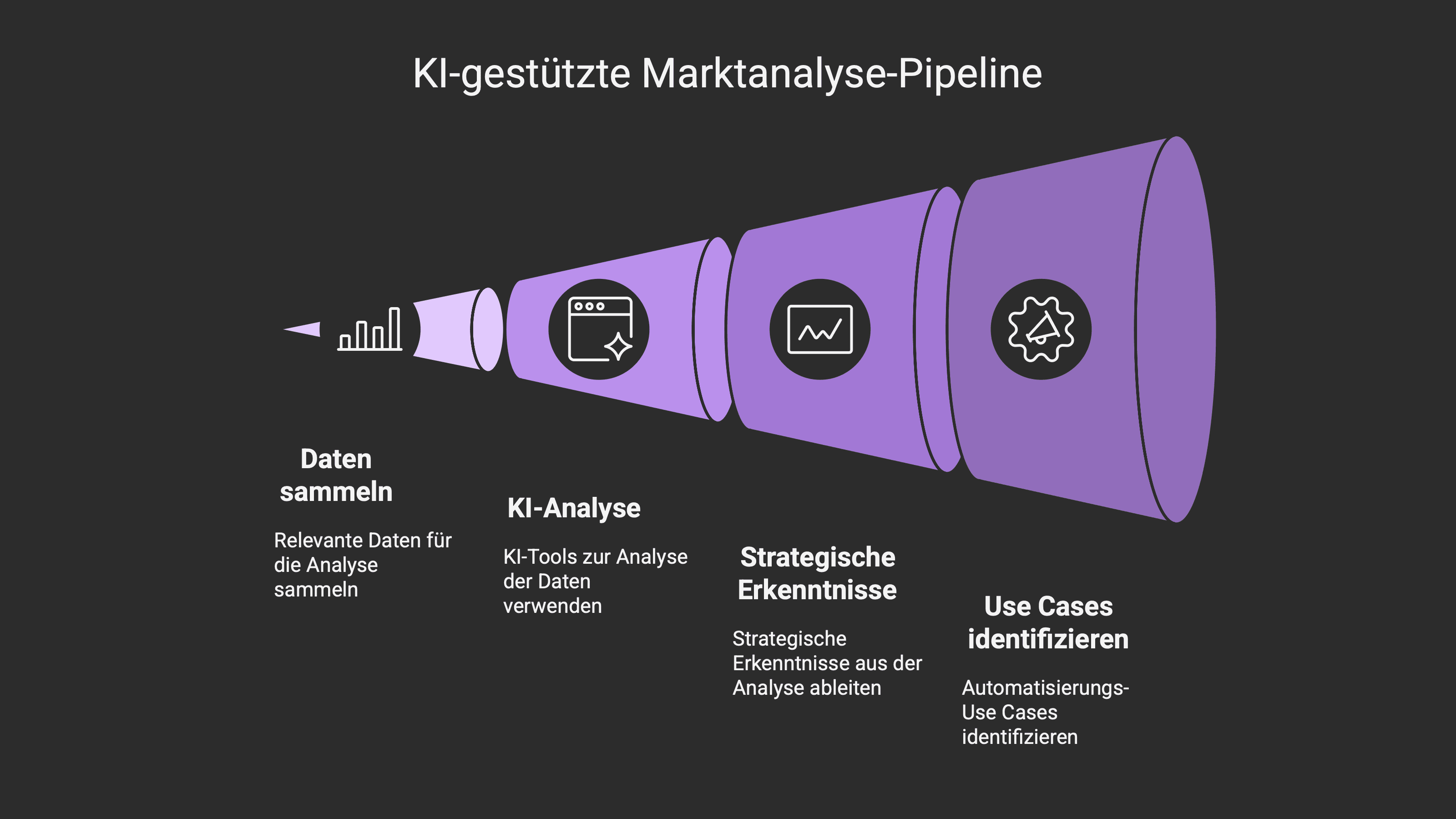 Von null auf Marktexperte in 15 Minuten