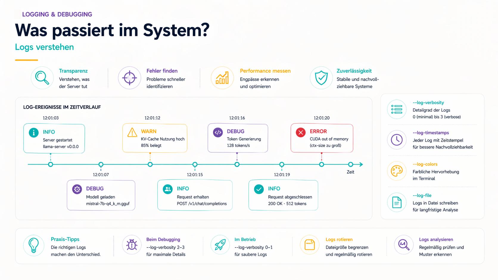llama.cpp Praxisbeispiel – Lokales LLM-Server-Setup mit Gemma 4 26B