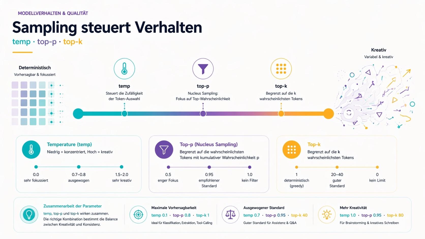 llama.cpp Multimodalität – Vision-Modelle mit mmproj betreiben
