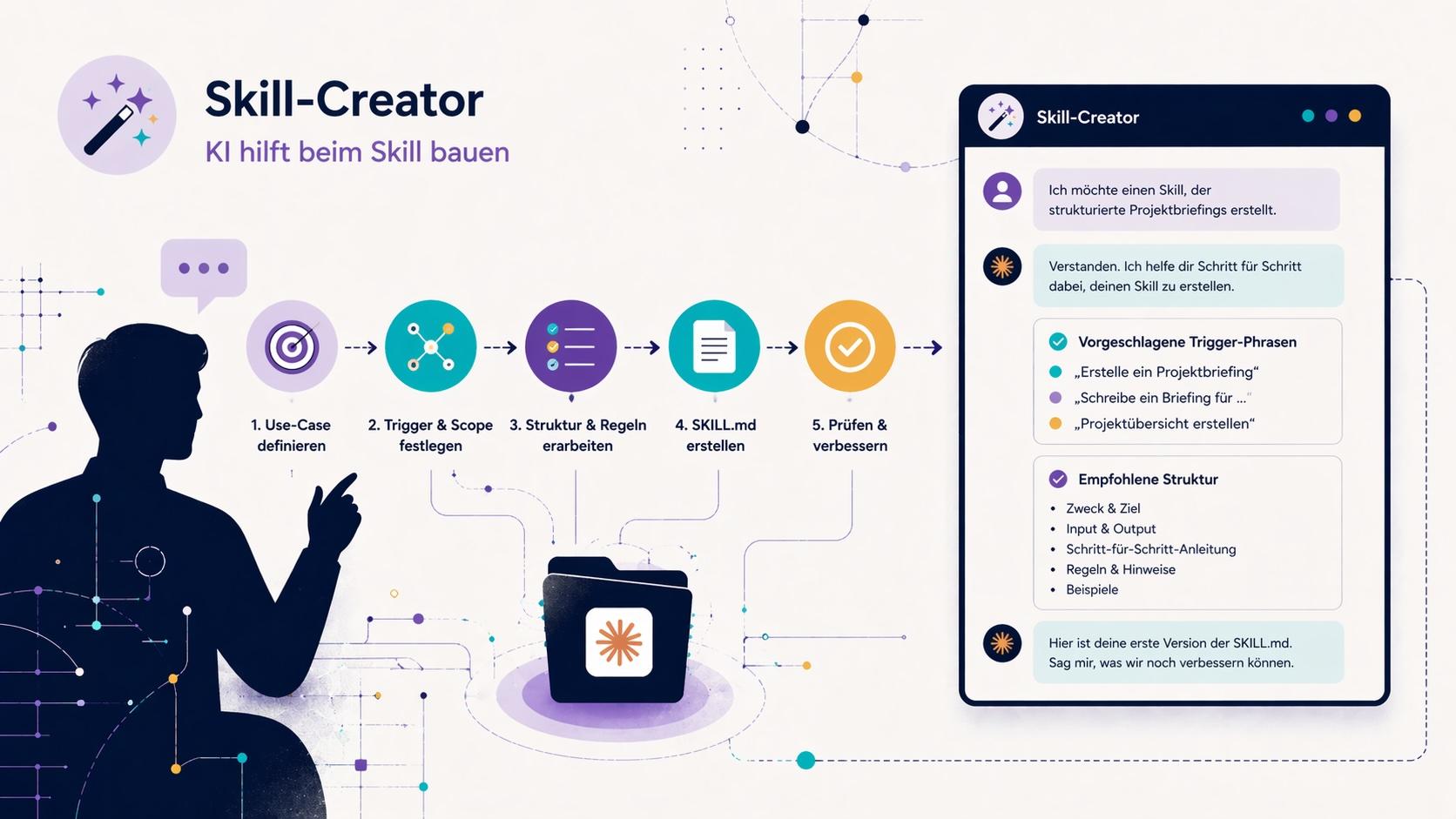 Der skill-creator in Aktion